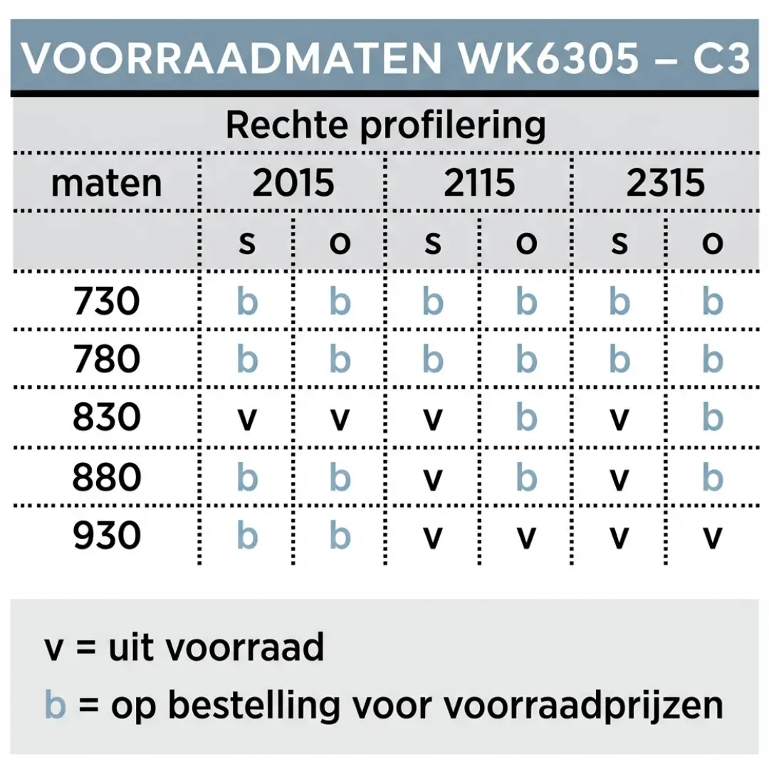 Binnendeur Weekamp WK6305-C3 industrieel 80 mm (Voorraad) — foto 3